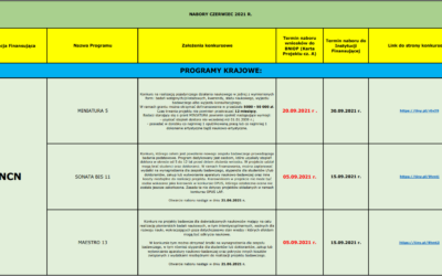 Newsletter czerwiec 2021 r.